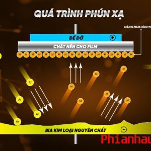 Qua Trinh Phun Xa Inmax1