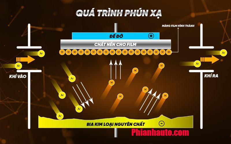 Qua Trinh Phun Xa Inmax1